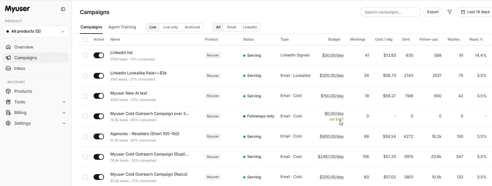 Myuser campaign dashboard showing budget controls and prospect activity